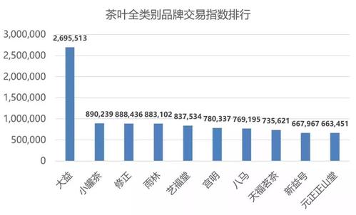 天猫销售数据是什么-有什么用?